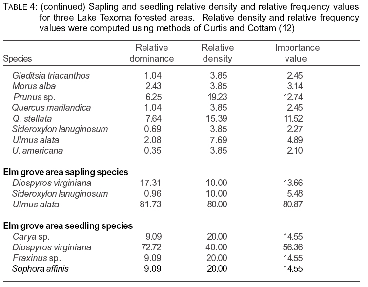 Table 4